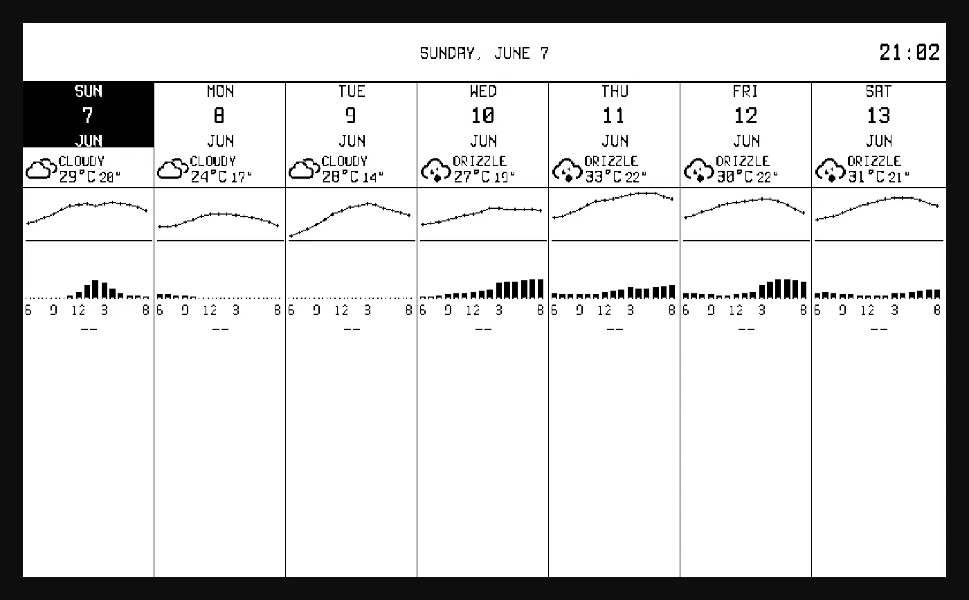 The same dashboard packed to 1-bit black and white
