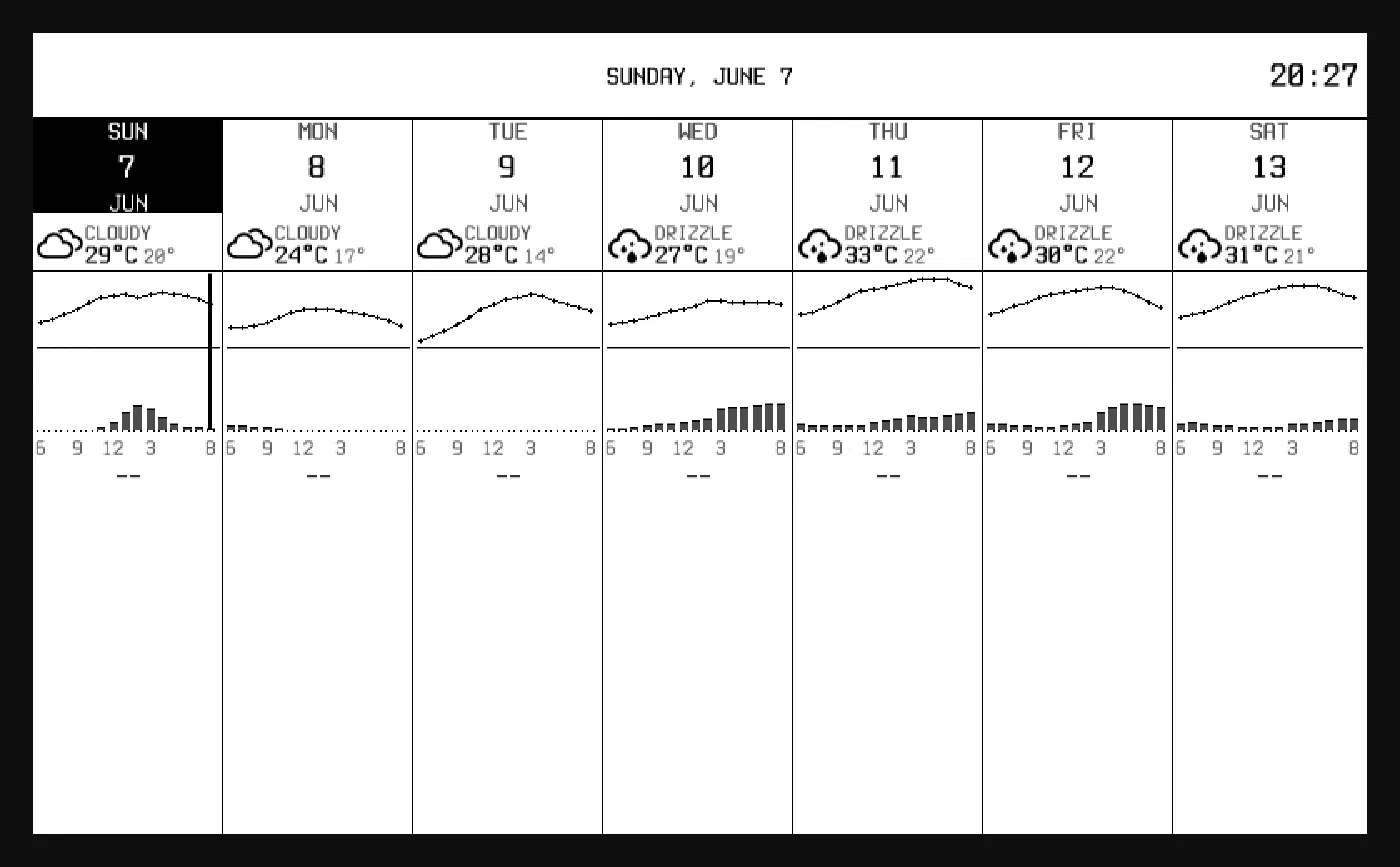 The same dashboard as the source design canvas, in smooth grayscale before packing