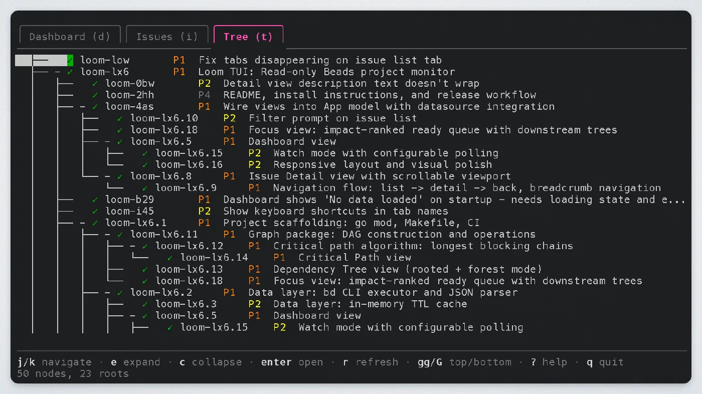The Loom dependency tree, an ASCII forest of issues with status glyphs and colour-coded priorities