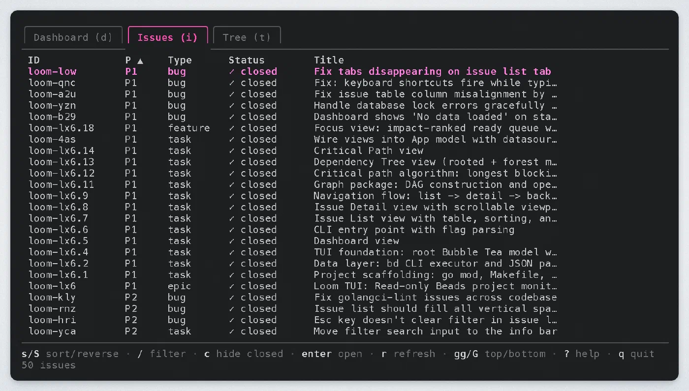 The Loom issues table, sorted by priority with a filter applied