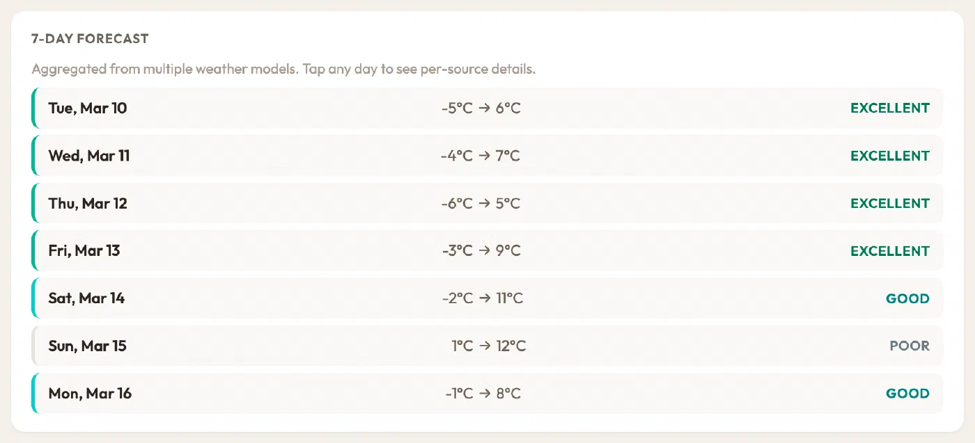 Seven-day forecast with excellent, good and poor days
