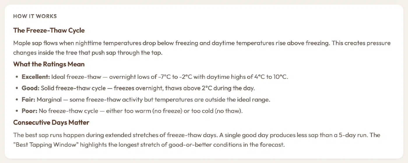 How It Works, covering the freeze-thaw cycle, what the ratings mean, and why consecutive days matter