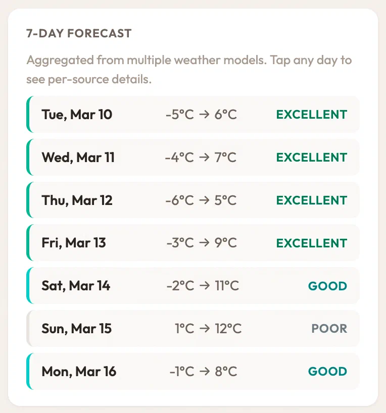Seven-day forecast on a phone